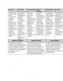 Cuadro conceptual de Historia.