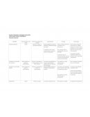 Cuadro Comparativo sociedades mercantiles Paula Daniela Pedraza Castelblanco