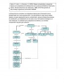 ¿Qué es la bioquímica?
