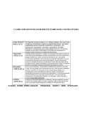 Cuadro comparativo de los referentes teoricos del constructivismo