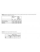 Ejercicio 7 Calcular el valor del PIB