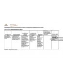 INSTRUMENTO PARA LA AUTOEVALUACIÓN DE LAS LINEAS DE OPERACIÓN DEL PROGRAMA ESCUELA SEGURA