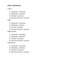 Áreas funcionales de una empresa de cosméticos