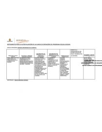 INSTRUMENTO PARA LA AUTOEVALUACIÓN DE LAS LINEAS DE OPERACIÓN DEL PROGRAMA ESCUELA SEGURA. Página 1