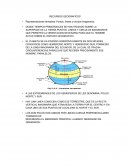 RECURSOS GEOGRAFICOS.
