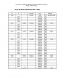FACULTAD DE INGENIERIAS INGENIERIA DEL MEDIO AMBIENTE- PARCIAL 2