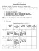 Completa una tabla, o el material que sugiera tu docente asesor