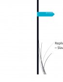 Replicacion Master – Slave MySQL.