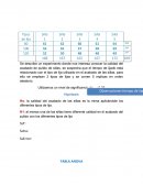 Experimento de un factor sillas.