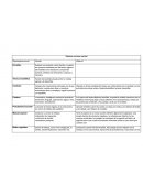 Sistema nervioso central cuadro