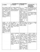 FACTORES DE LA TRANSFOMACIÓN.