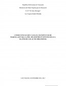 CONSECUENCIAS QUE CAUSA EL EXCESIVO USO DE MAQUILLAJE PARA LA PIEL DEL ROSTRO EN JOVENES DE (14 A 18) AÑOS DE LOS ALTOS MIRANDINOS