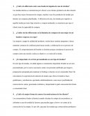 Cuestionario sobre tipos de tiendas.