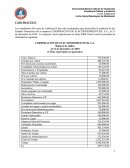Auditoria CORPORACION DE ELECTRODOMESTICOS, S.A