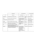 Taller de lectoescritura. Argumentador Contra argumentador