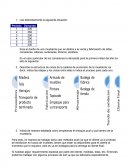 Fundamentos sumistros. Lee detenidamente la siguiente situación