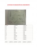 Actividad de adquisición del conocimento Vectores, magnitud, direccion