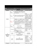 Ciclo de temas de la Muerte