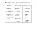 Realiza una lista de los aspectos que deben tomar en cuenta en cada área para construir un proyecto de plan de clase.