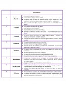 Estrategias para el fomento de lengua indigena