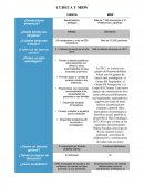 Cudeca y MRW cuadro comparativo