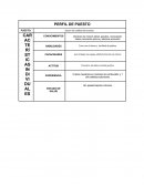 Creacion de un puesto de trabajo recursos humanos