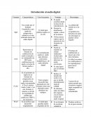 Introducción al Audio Digital