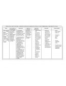 ESTRUCTURA CAPITULAR PARA LA PRESENTACIÓN DE UNA PROPUESTA TÉCNICA A NIVEL EMPRESARIAL COMO PROYECTO FINAL