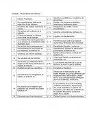 Unidad I.- Presentación de Informe