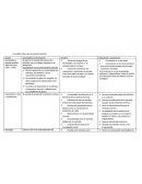 Se basa en el estudio del inocente del individuo con un enfoque apoyado en el biologismo.