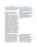 Diferencias de Mexico y Inglaterra