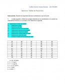 Ejercicio: Tablas de frecuencia