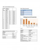 Histograma. Las medidas y su incertidumbre