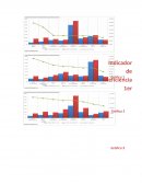 El indicador de Eficiencia un una razón que muestra la relación existente entre los gastos de operación