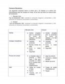 Comercio electrónico. Las siguientes empresas tienen el mismo giro y de dedican a lo mismo