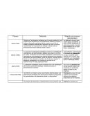 Relación con proceso administrativo