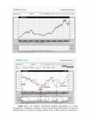En el análisis técnico que hemos realizado, hemos seleccionamos la empresa Grifols S.A