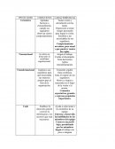 Aptitudes heroicas o extraordinarias, cuando sus seguidores observan ciertos comportamientos.