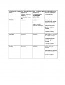 Tabla de resultados lctura y escritura.