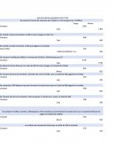 Contabilidad administrativa-Asientos diarios panadería Yave Yireh