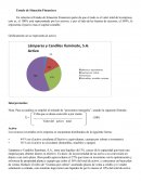 Estado de Situación Financiera de la empresa