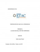 COMPOSICION DE QUE ES EL APRENDIZAJE