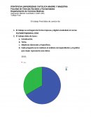 Asignación Método Cuantitativo I (MAT-335)