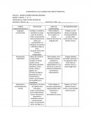 Valoracion de los alumnos por campo formativo