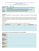 Elaboración de Algoritmo y desarrollo de la Metodología para la solución de problemas