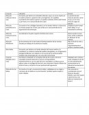 DESARROLLO DE EL TEMA DE LOS MUSCULOS DE LA CARA