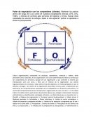 Poder de negociación con los compradores.