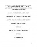 MATERIA: DERECHO CIVIL 1 HERENCIA