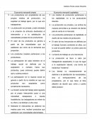 Economía mercantil simple Economía mercantil capitalista.
