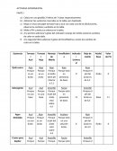 Actividad Experimento para identificar y clasificar sustancias químicas